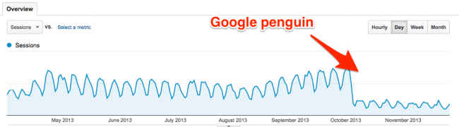 Google penguin 2.1 penalty