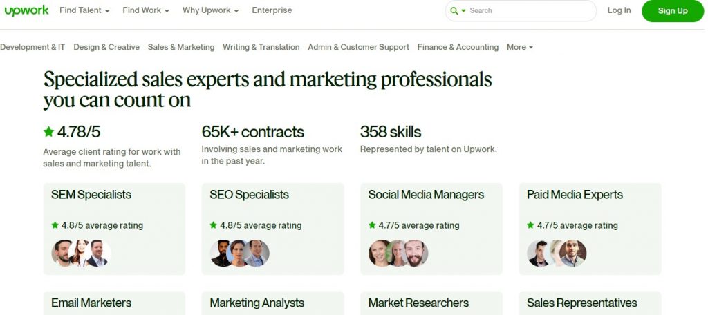 situs web upwork