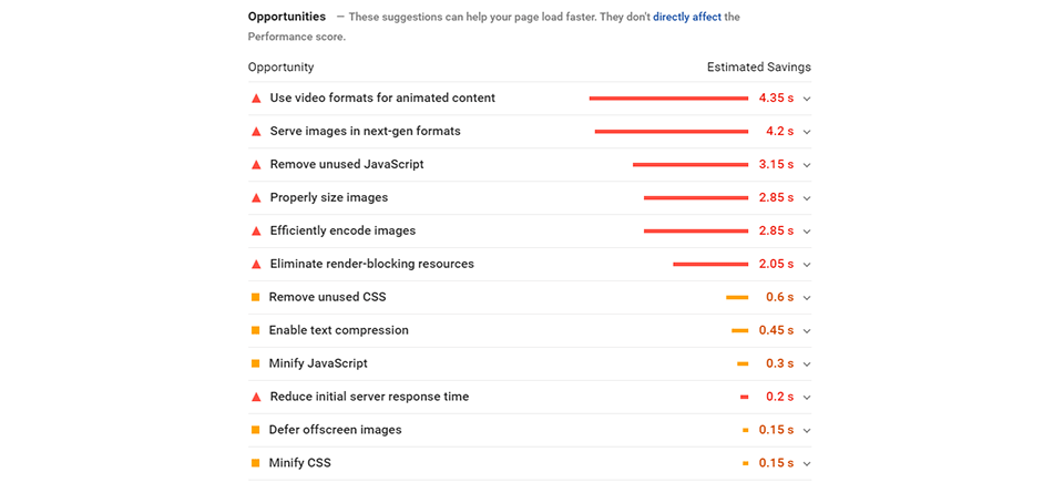 PageSpeed Insights opportunities