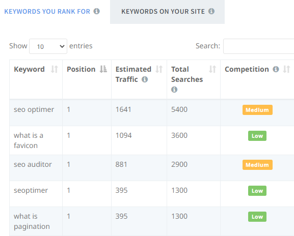 keyword tracking tool