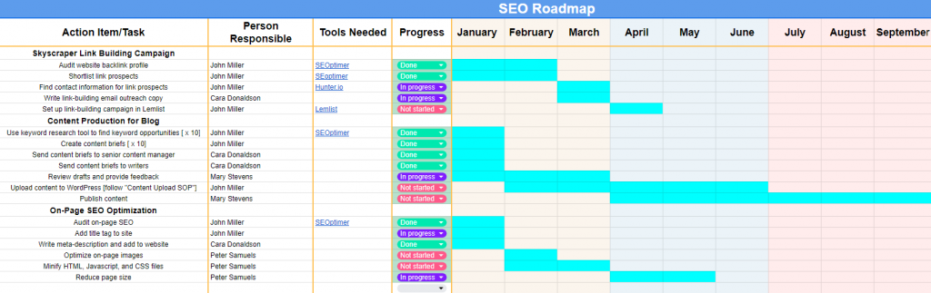 seo roadmap completed example